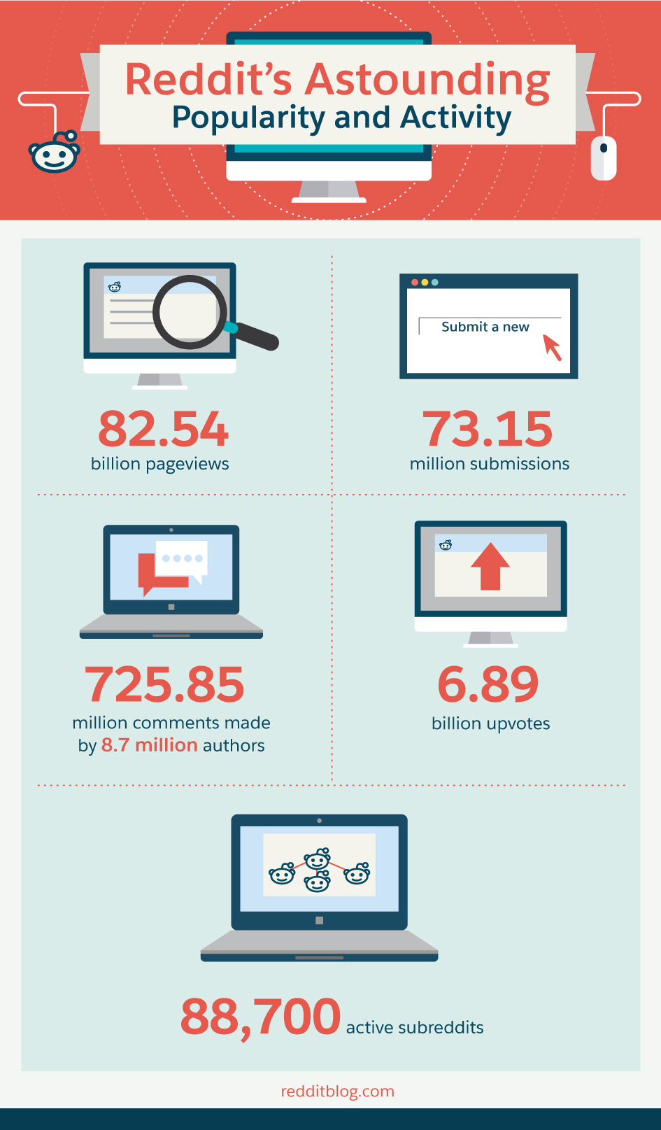Reddit is a Customer Research Gold Mine Salesforce Canada Blog